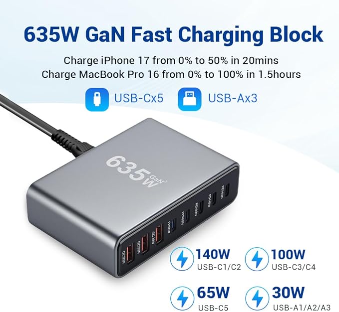 SquareWiz 635W GaN Super Fast Charging Station, 8 Port USB C Charger Block - Image 3