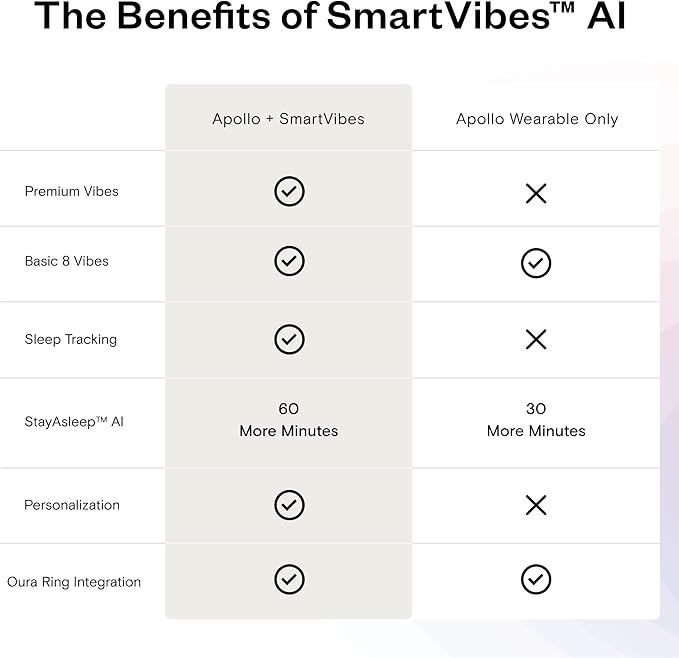 Apollo Neuro Wearable & 12-Month SmartVibes AI Membership – Sleep Aid & Stress - Image 7