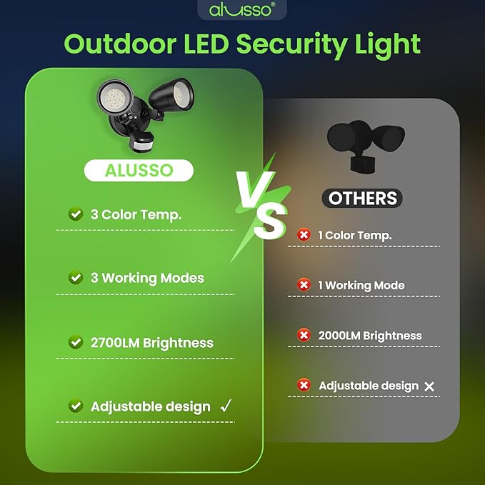 ALUSSO Motion Sensor Outdoor Lights Metal Heads, 30W Flood Lights Outdoor 3600LM - Image 7
