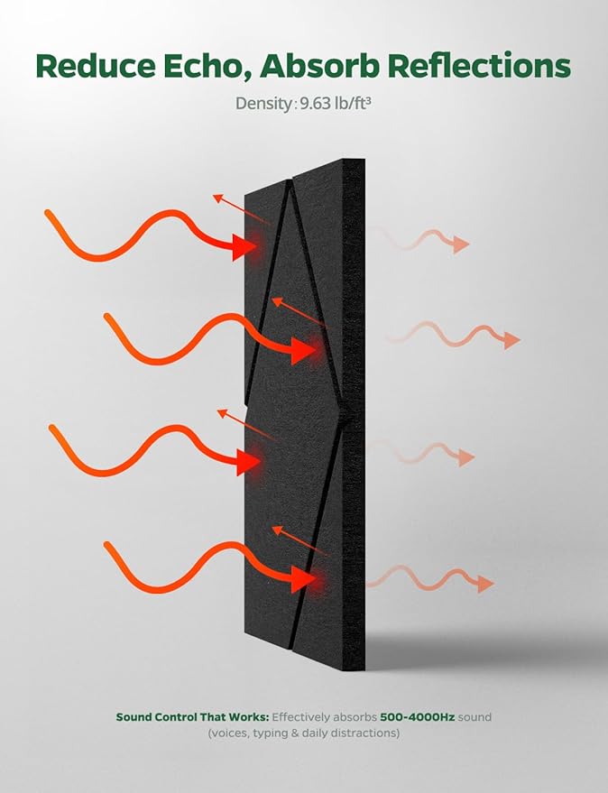 Topnaca Decorative Acoustic Soundproof Walls Panels - Image 3