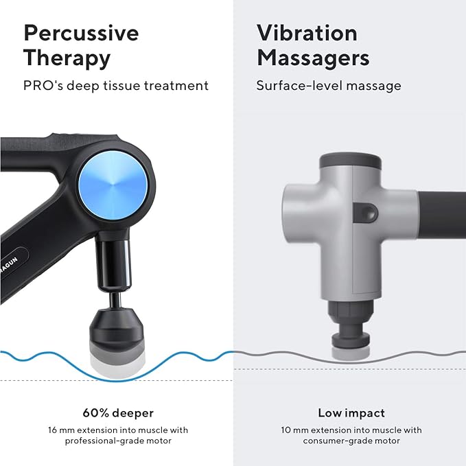 TheraGun Pro Handheld Deep Tissue Massage Gun - Image 3