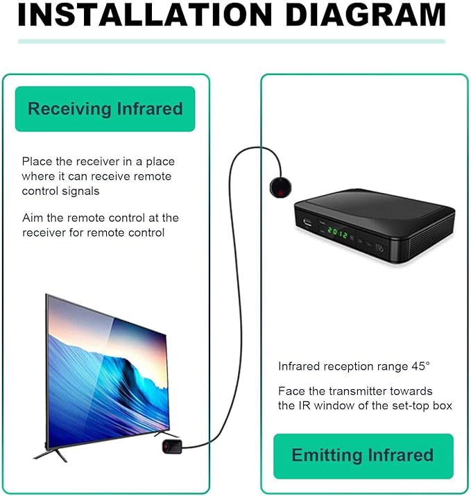 SPENFiLY Slim IR Blaster Remote Repeater Kit – Ultra‑Sensitive Infrared - Image 6
