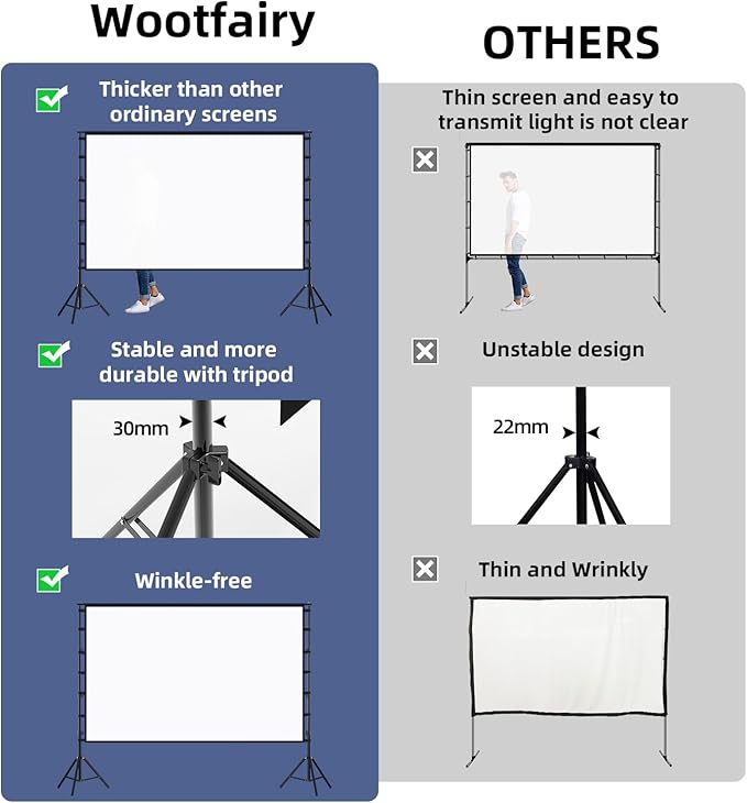 Projector Screen with Stand, Wootfairy 150 inch Portable and Foldable - Image 3