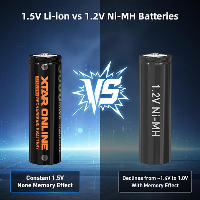 XTAR Rechargeable aa Batteries and Charger 8Pack 3600mwh pilas recargables aa - Image 5