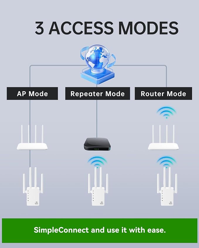 2026 WiFi Extender Signal Booster - Image 9