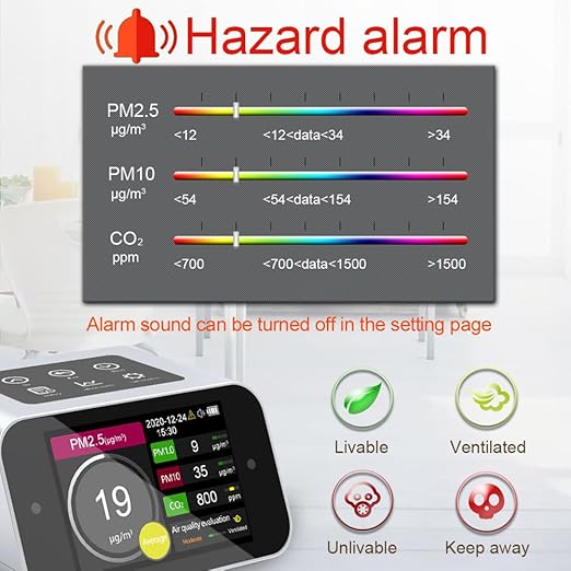 BRWISSEN A17 Air Quality Monitor Indoor CO2 Dust Meter 6 Channels Laser - Image 6