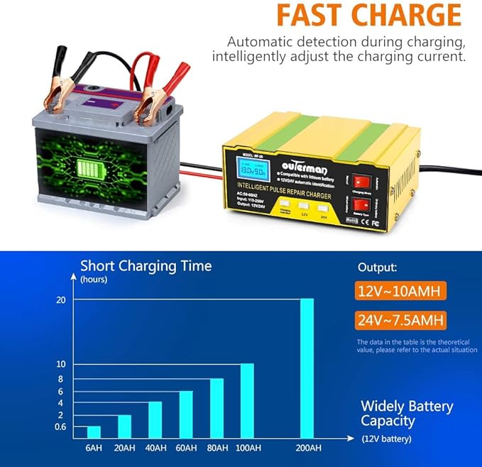 Outerman Car Battery Charger 12V 24V Lithium Battery Charger, Auto Battery - Image 5