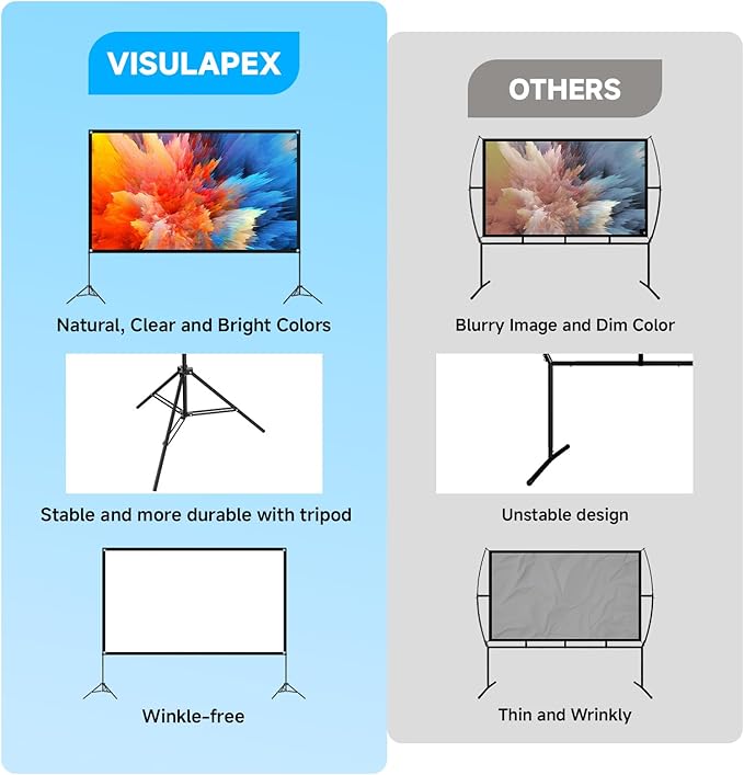 VISULAPEX Projector Screen - Image 8