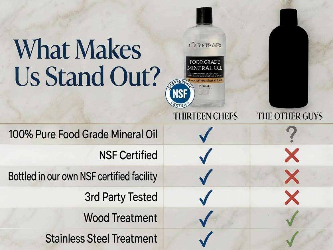 Thirteen Chefs Mineral Oil - 8 oz Food Grade Conditioner for Wood Cutting Board, Countertop & Butcher Block, Lubricant for Knife or Meat Grinder - Safe USP Finish on Marble, Soapstone
