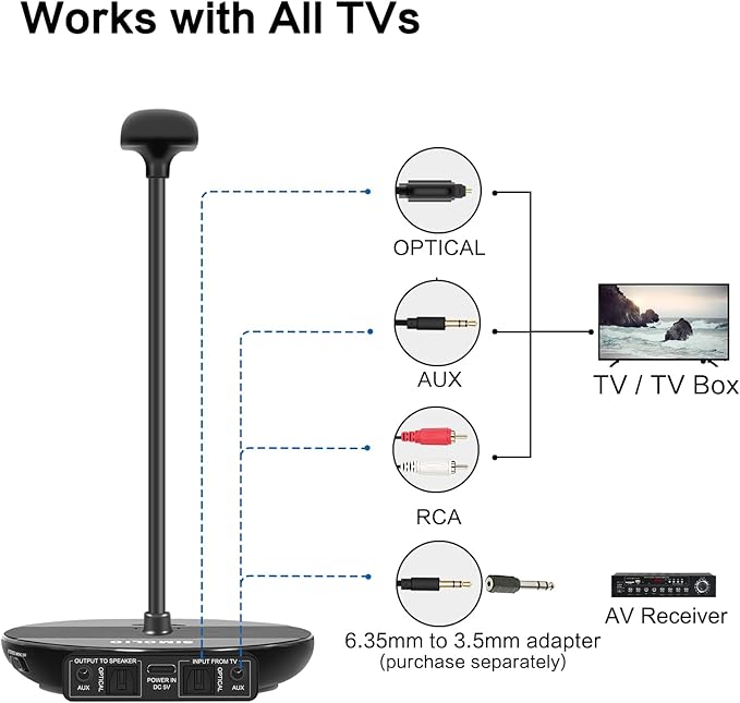SIMOLIO Wireless Headphones for TV - Image 7