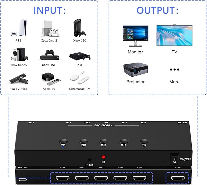 RuiPuo 5Port HDMI Switcher 8K@60Hz 5In 1Out HDMI Selector - Image 4