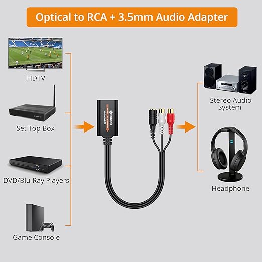 Neoteck SPDIF to RCA+3.5mm Optical to Analog Audio Adapter 192kHz DAC Converter - Image 3