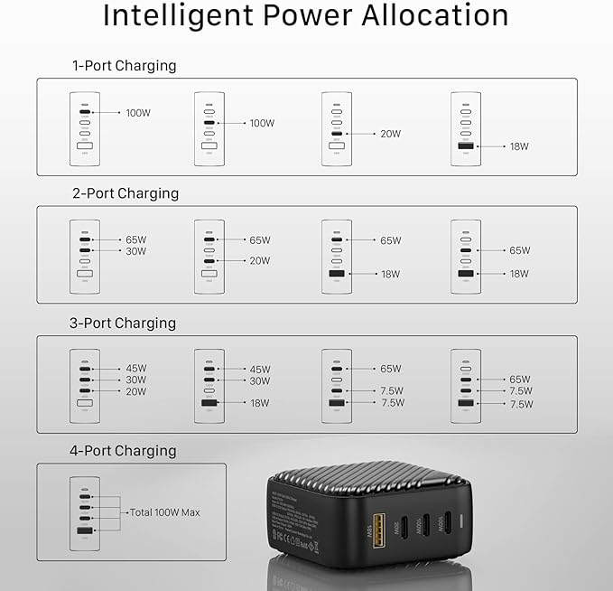 INVZI GaNHub 100W USB C Charger Multiport, GaN III 4-Port USB Charging Station - Image 5