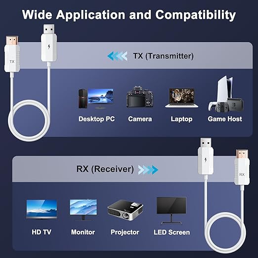 Anytrox Wireless HDMI Transmitter and Receiver 4K Decode 1080P Output, HDMI - Image 6