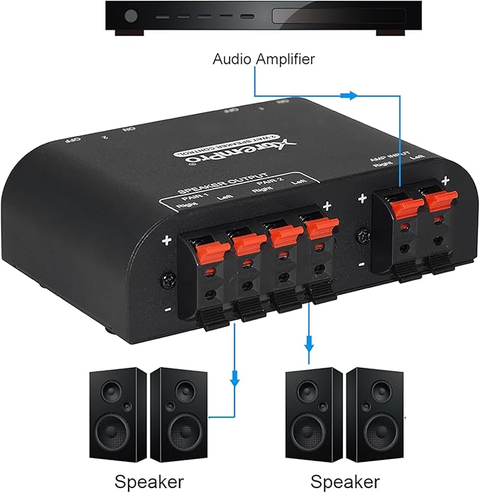 Xtrempro 61048 2 to 4 Way Speaker Switch, 1 in 2 Out to 1 in 4 Out Way Pair - Image 5