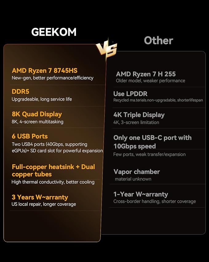 GEEKOM A8 Mini PC with AMD Ryzen 7 8745HS, 16GB DDR5 RAM 1TB NVMe SSD, Windows - Image 5