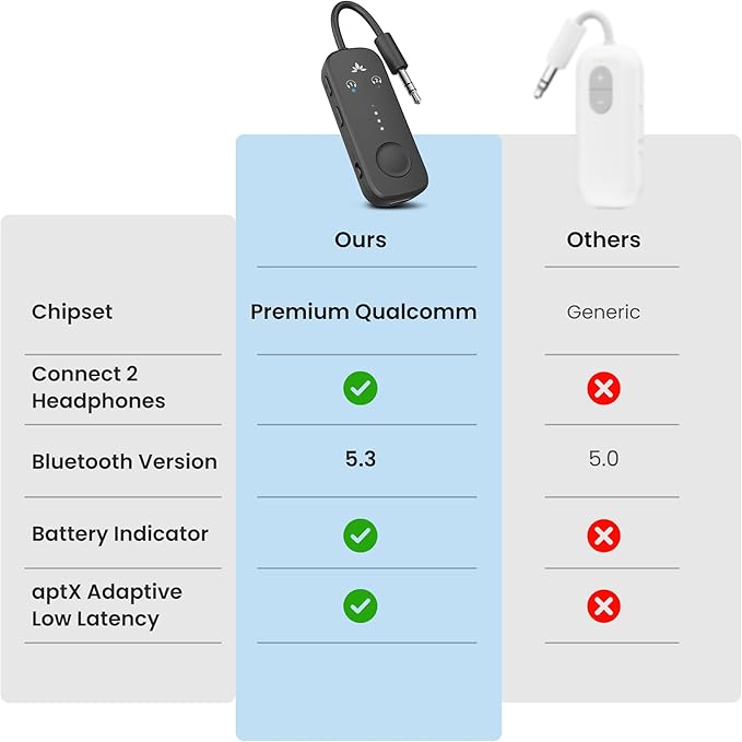 Avantree Relay - Premium Airplane Bluetooth Adapter - Image 4