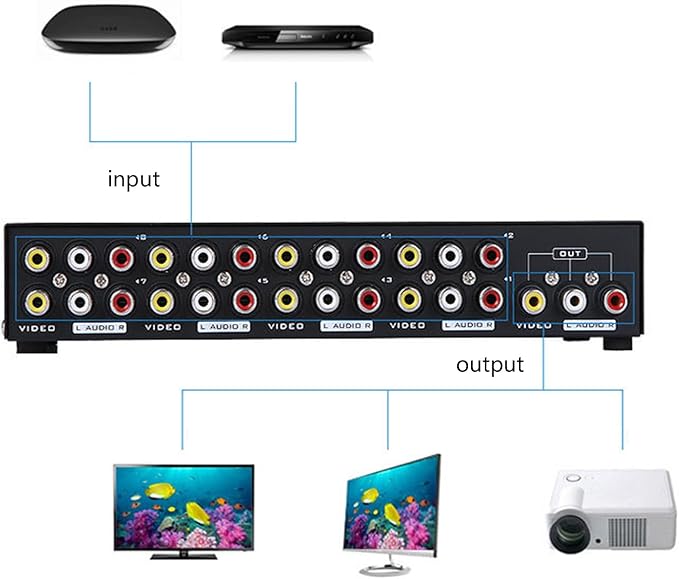 Manual 8Way Video Signals Switcher Box 8in 1Out Video Vid Switching Box - Image 9