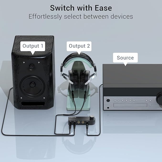 Cubilux Bidirectional 4-Channel 6.35mm Audio Selector, 1x TRS to 4X TRS Stereo - Image 2