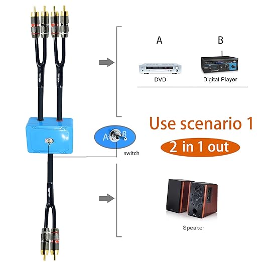 1.5ft Sound Channel swicher 2 male to 4 Male RCA Switch Selector 2 input 1 - Image 2