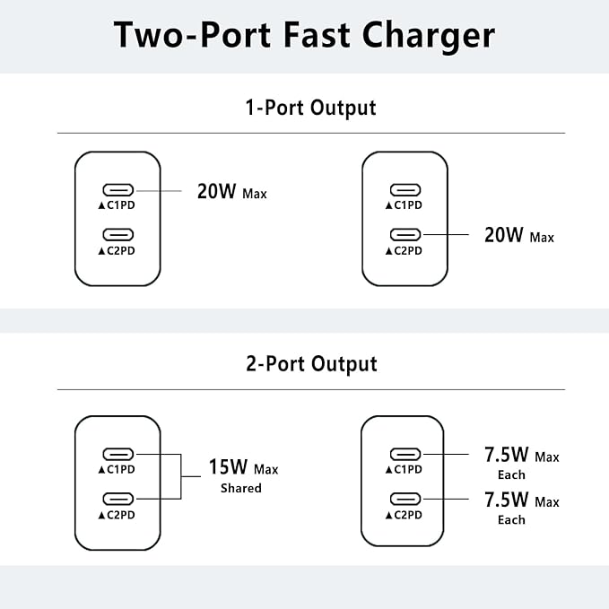 iPhone 17 16 15 Charger, USB C Charger Fast Charging - Image 7