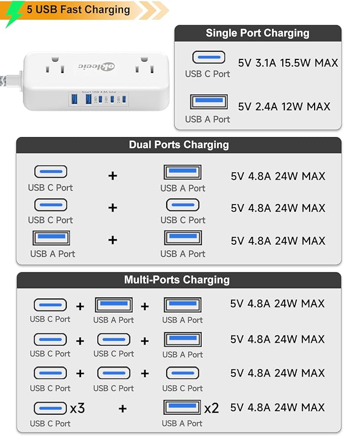 Power Strip with USB C, Small Extension Cord with 4 Outlets & 2 USB-A and 3 - Image 7