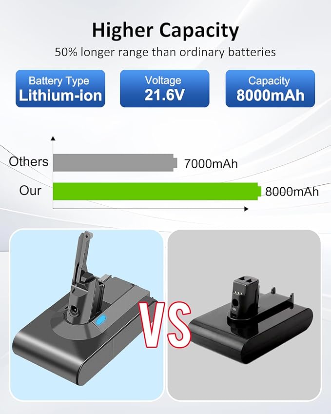 Ferncaex 21.6v 8000mAh Replacement - Image 5