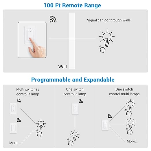 DEWENWILS Remote Control Outlet Wireless Wall Mounted Light Switch, Electrical - Image 5