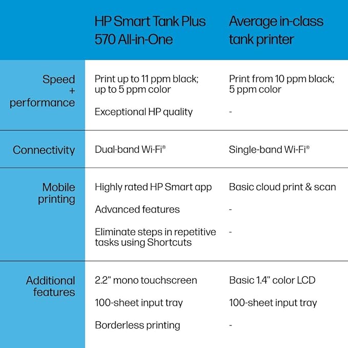 HP Smart Tank Plus 570 Wireless All-in-One Ink Tank Printer - Image 7
