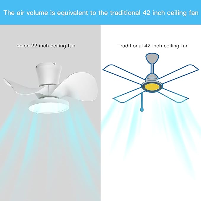 ocioc Quiet Ceiling Fan with LED Light 22 inch Large Air Volume Remote Control - Image 3