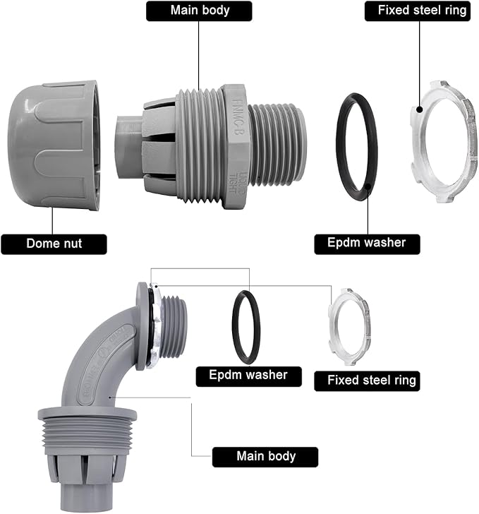 Wocloer 3/4 inch Liquid Tight Connector PVC Flexible Conduit Connector Kit - Image 3