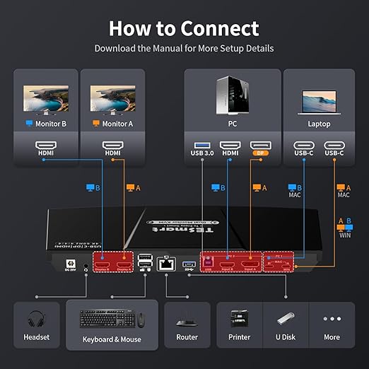 TESmart MST USB-C/HDMI/DP KVM Switch 2 Monitors 2 Computers, USB 3.0 KVM Dual - Image 2