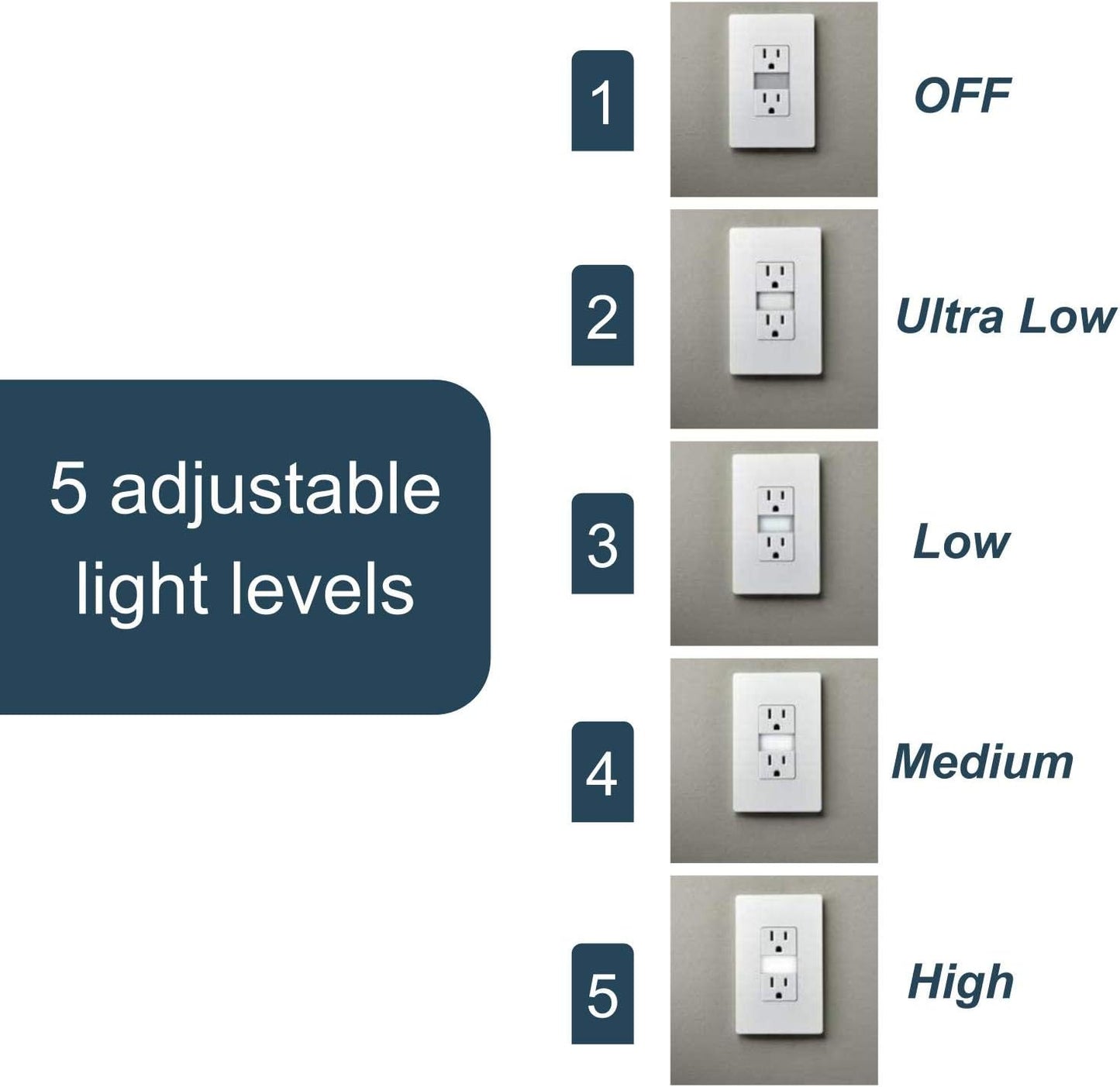 Legrand - Pass & Seymour Radiant In Wall Night Light and GFCI Outlet Bundle, White (1 Count)