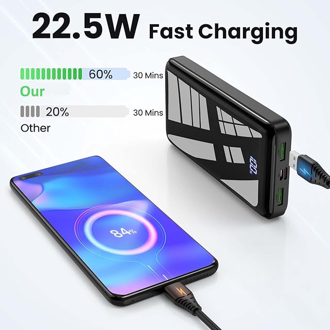 LOOPEAK Portable Charger Power Bank 27000mAh, 22.5W Fast Charging USB C - Image 2