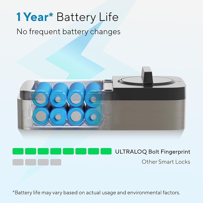 ULTRALOQ Bolt Fingerprint WiFi Smart Lock, Works - Image 5
