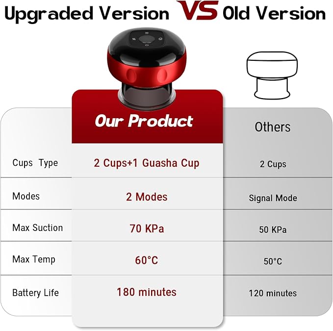 Cakoutanb Smart Cupping Therapy Massager, 7 in 1 Red Light Cupping Therapy Set - Image 7
