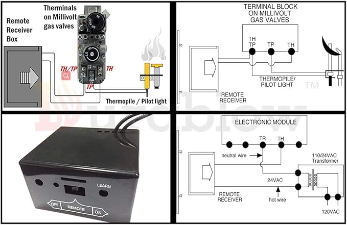 Durablow TR1004 Gas Fire Fireplace On/Off Remote Control Kit + Thermostat + - Image 5