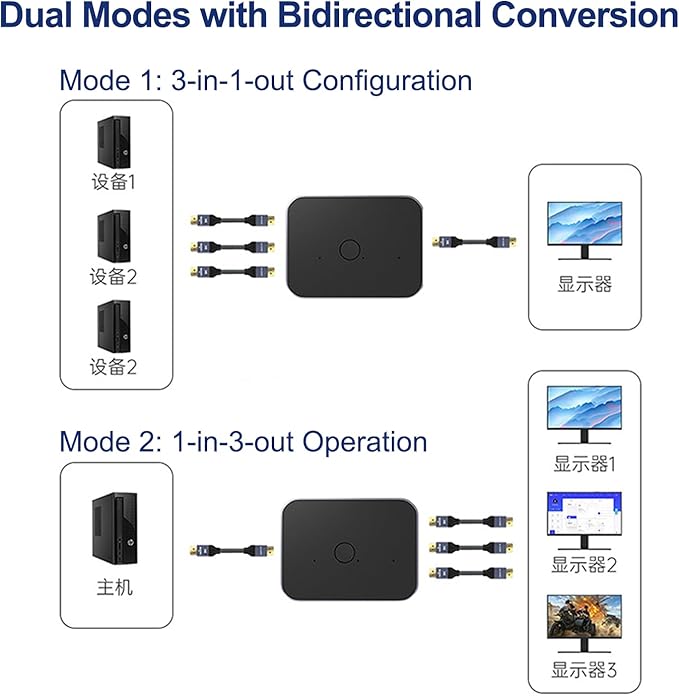Arector Bi-Directional DisplayPort 1.4 Switcher, 3 in 1 Out 8K DP Switcher Box - Image 6