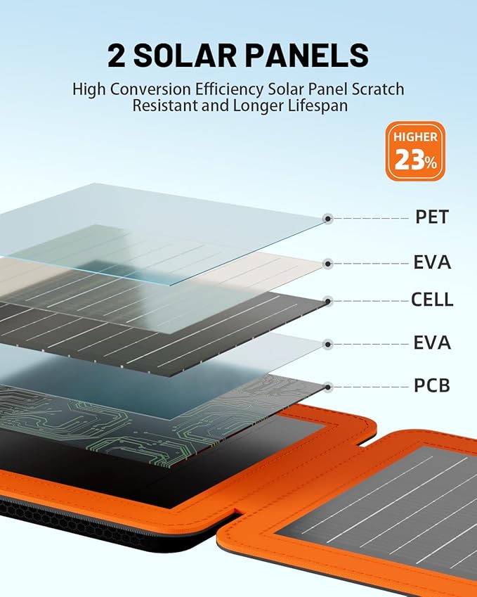 SOLUPUP Solar Panels, 10W Small Solar Charger - Image 2