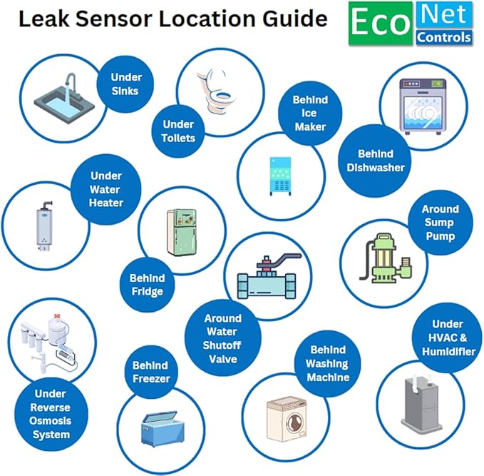 EcoNet Controls EVC400-MW-SK3 Bulldog Matter Over WiFi Starter Kit - Image 3