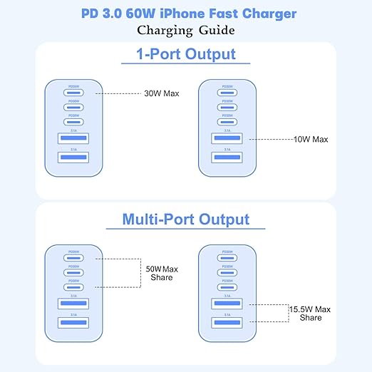 10Foot iPhone 17/16/15 Cord Fast Charging, iPhone 16e/16/15/15Pro, iPad - Image 6