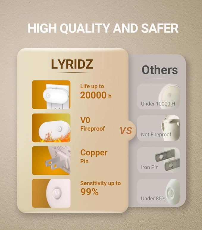 Lyridz Plug in Night Light - Image 7