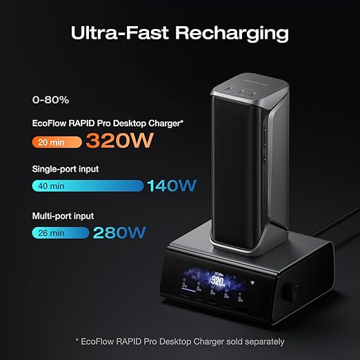 EF ECOFLOW Rapid Pro X Power Bank, 140W Built-in Cable, 3-Port Portable Charger - Image 3
