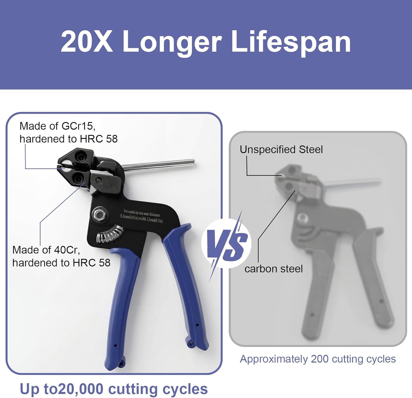 Metal Zip Ties Cutter, Stainless Steel Cable Tie Gun with Tensioning Installation Cutting Tool for Self-Locking Stainless Zip Ties with Free Zip Tie Release Tool, Dual-Hand Operation