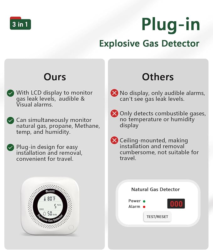 3 in 1 Natural & Propane Gas Detector, Plug in Natural Gas, Humidity and - Image 6