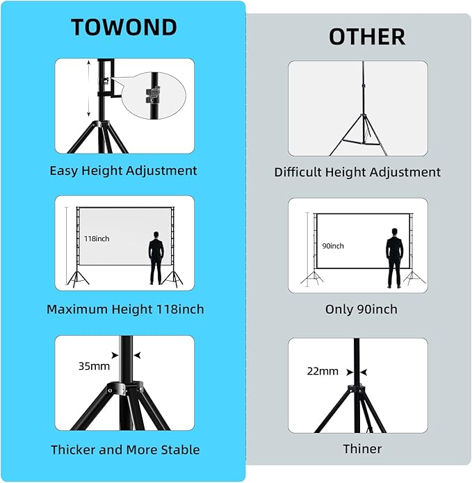 TOWOND Projector Screen and Stand, 180 inch Outdoor Projector Screen 15 FT - Image 3