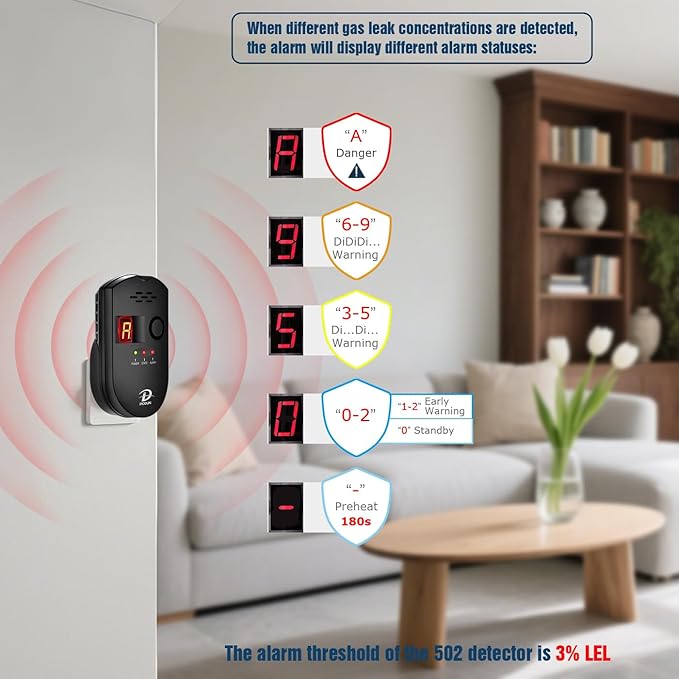 D MODUN Gas Detector, Natural Gas/LPG/City Coal Gas Leak Detector, Plug-in - Image 3