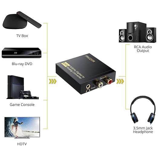 PROZOR 192Khz Digital to Analog Audio Converter Support 5.1CH Optical to RCA - Image 5