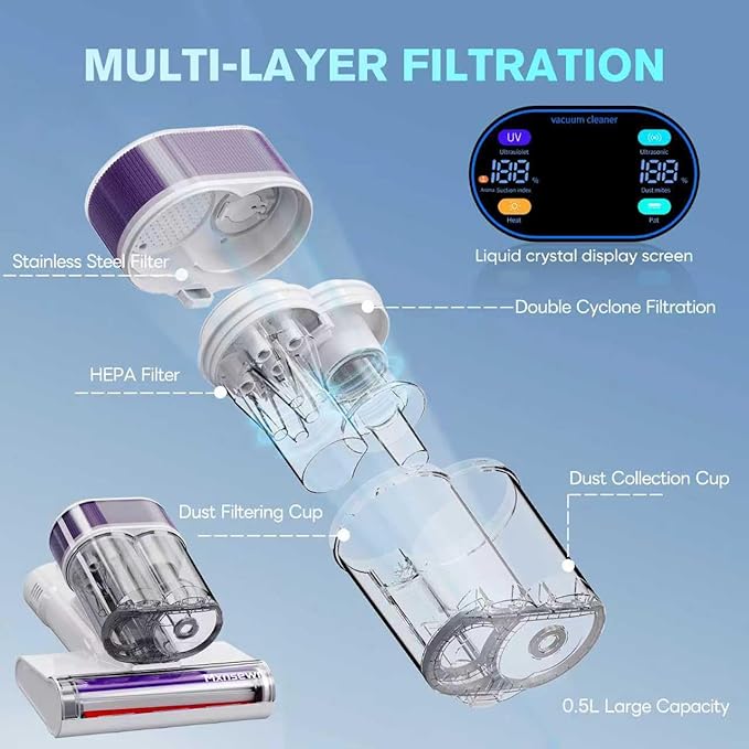 Mxnsewr Mattress Vacuum Cleaner, Ultrasonic Bed Vacuum Cleaner - Image 4