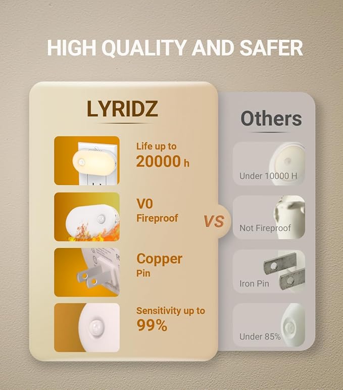 Lyridz Plug in Night Light - Image 8